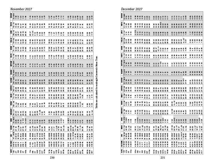 Llewellyn's 2027 Daily Planetary Guide: Planetary Timing